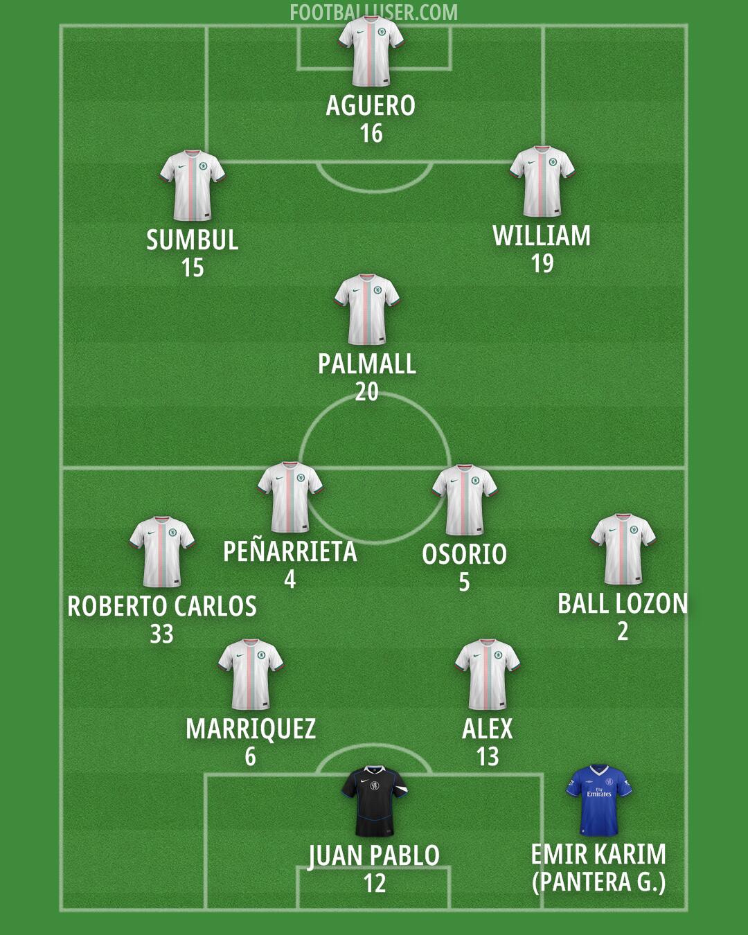 Chelsea Formation 2026