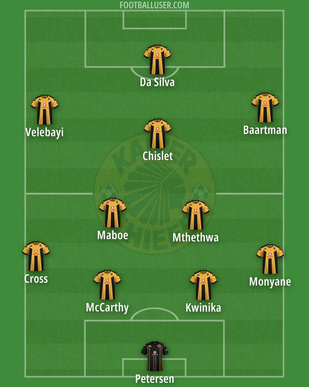 Kaizer Chiefs Formation 2026