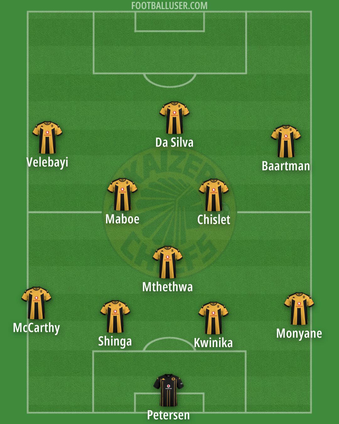 Kaizer Chiefs Formation 2026