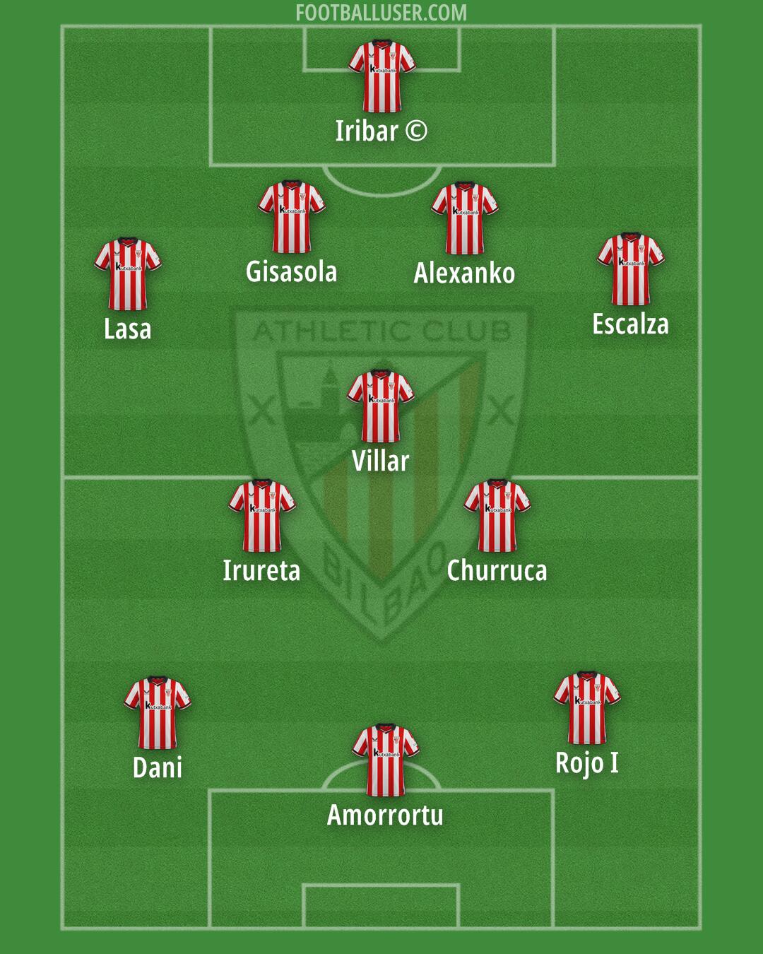 Athletic Formation 2026