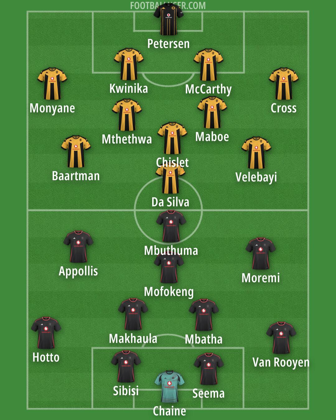 Custom Team Formation 2026