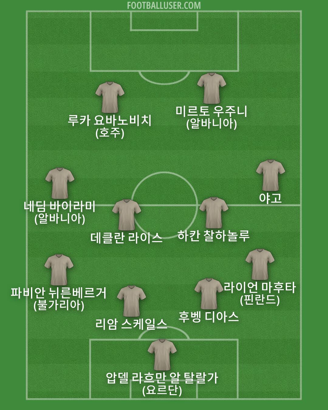 Custom Team Formation 2026