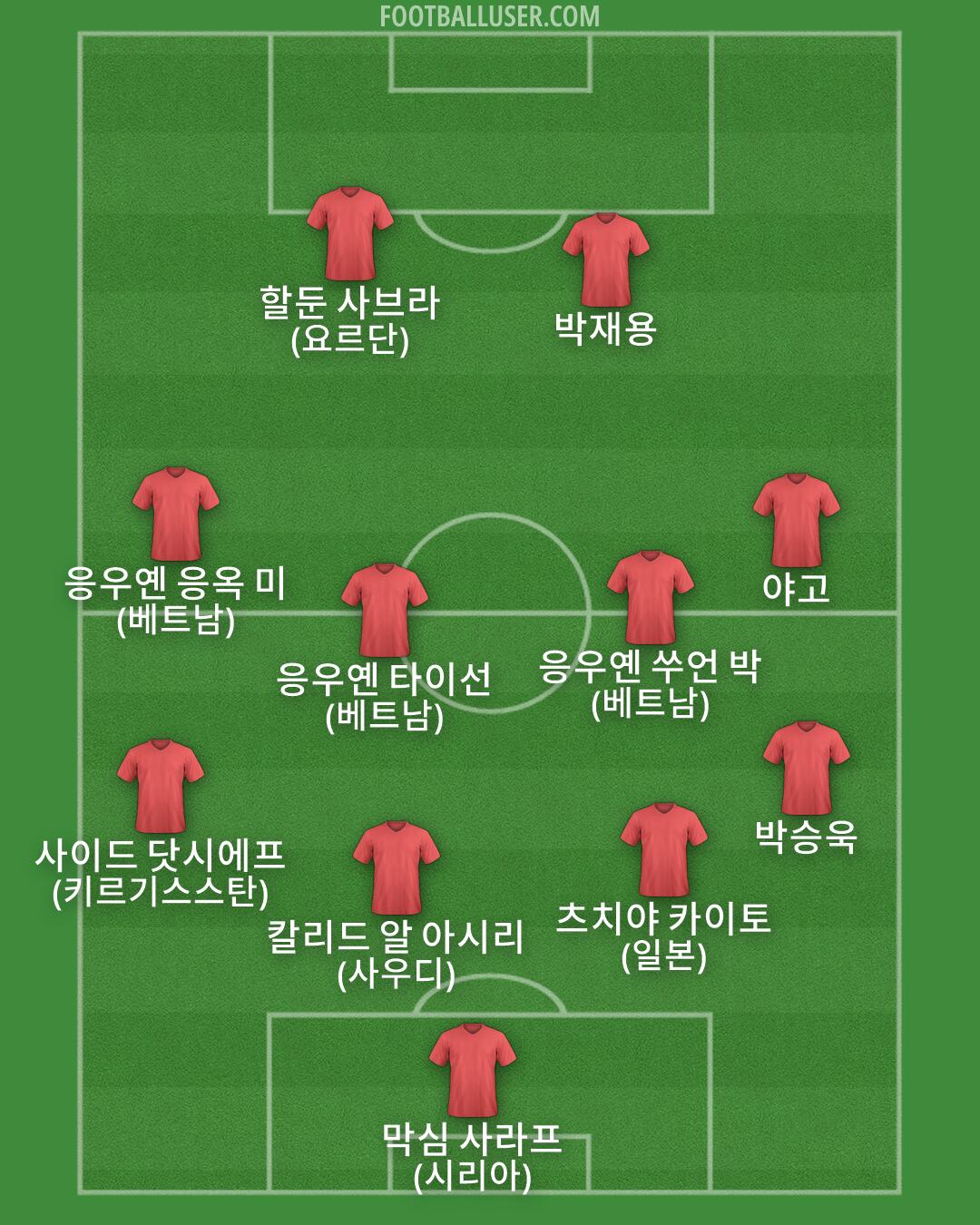 Custom Team Formation 2026
