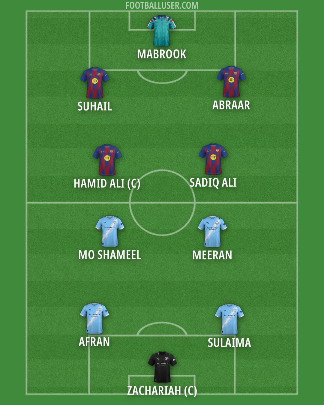 Custom Team Formation 2026