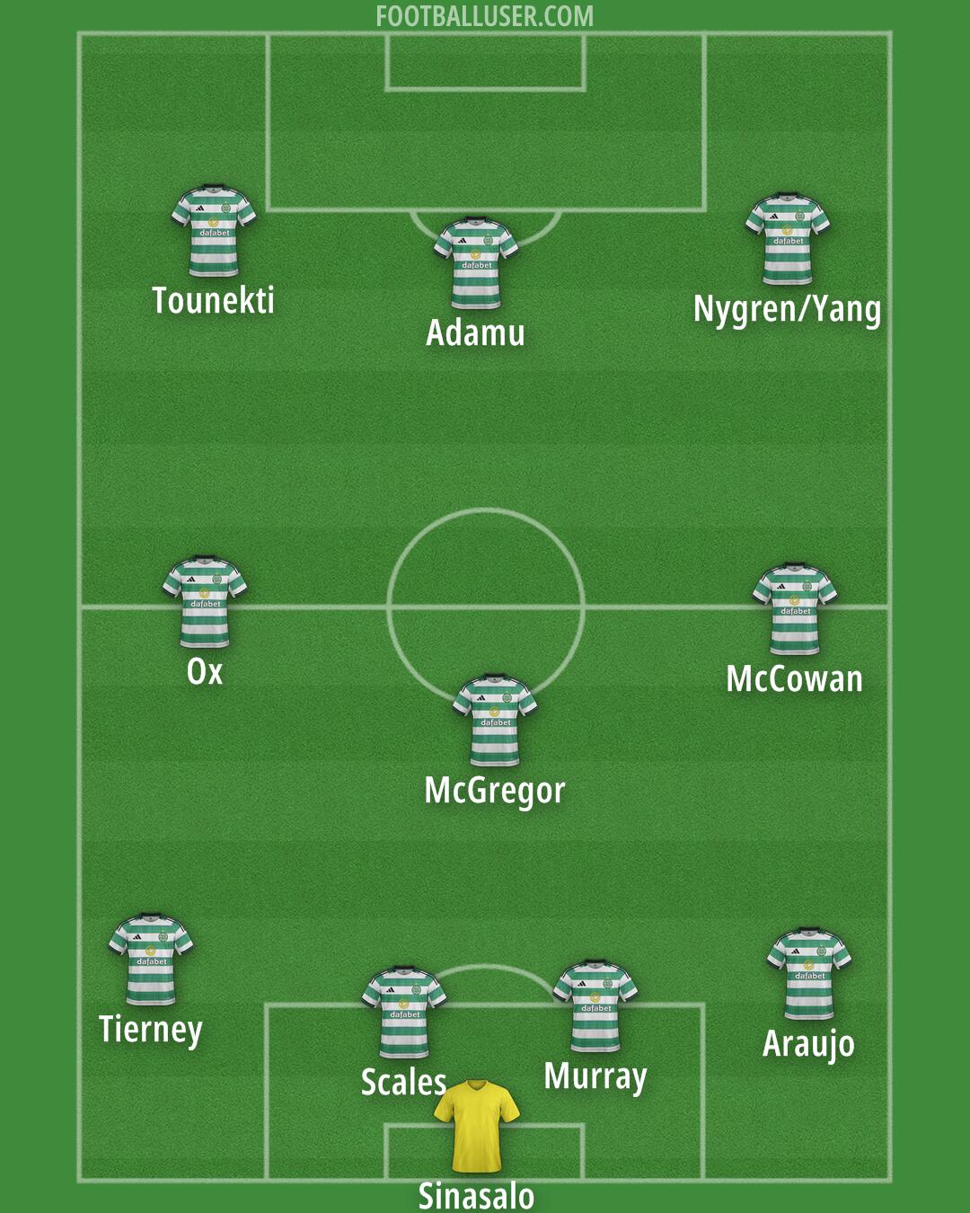 Celtic Formation 2026