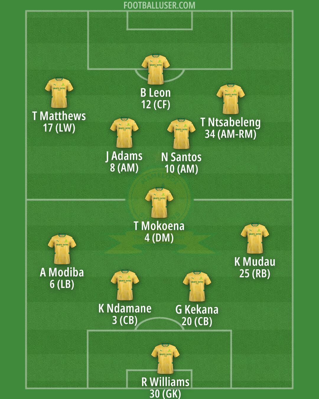 Sundowns Formation 2026