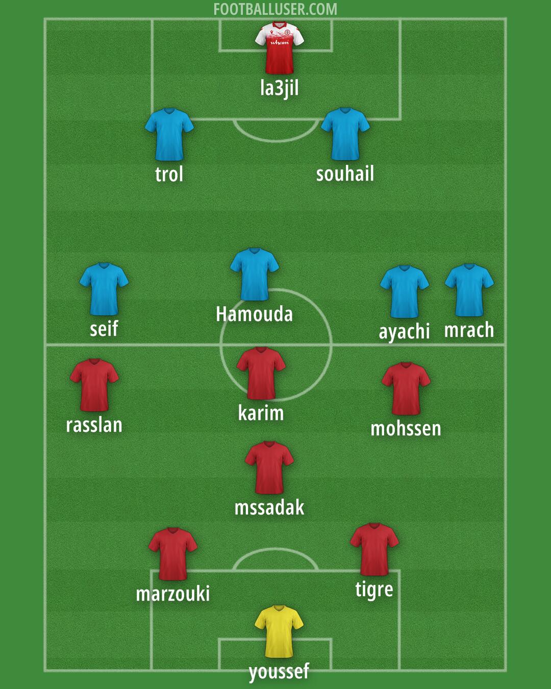 Accrington Formation 2026