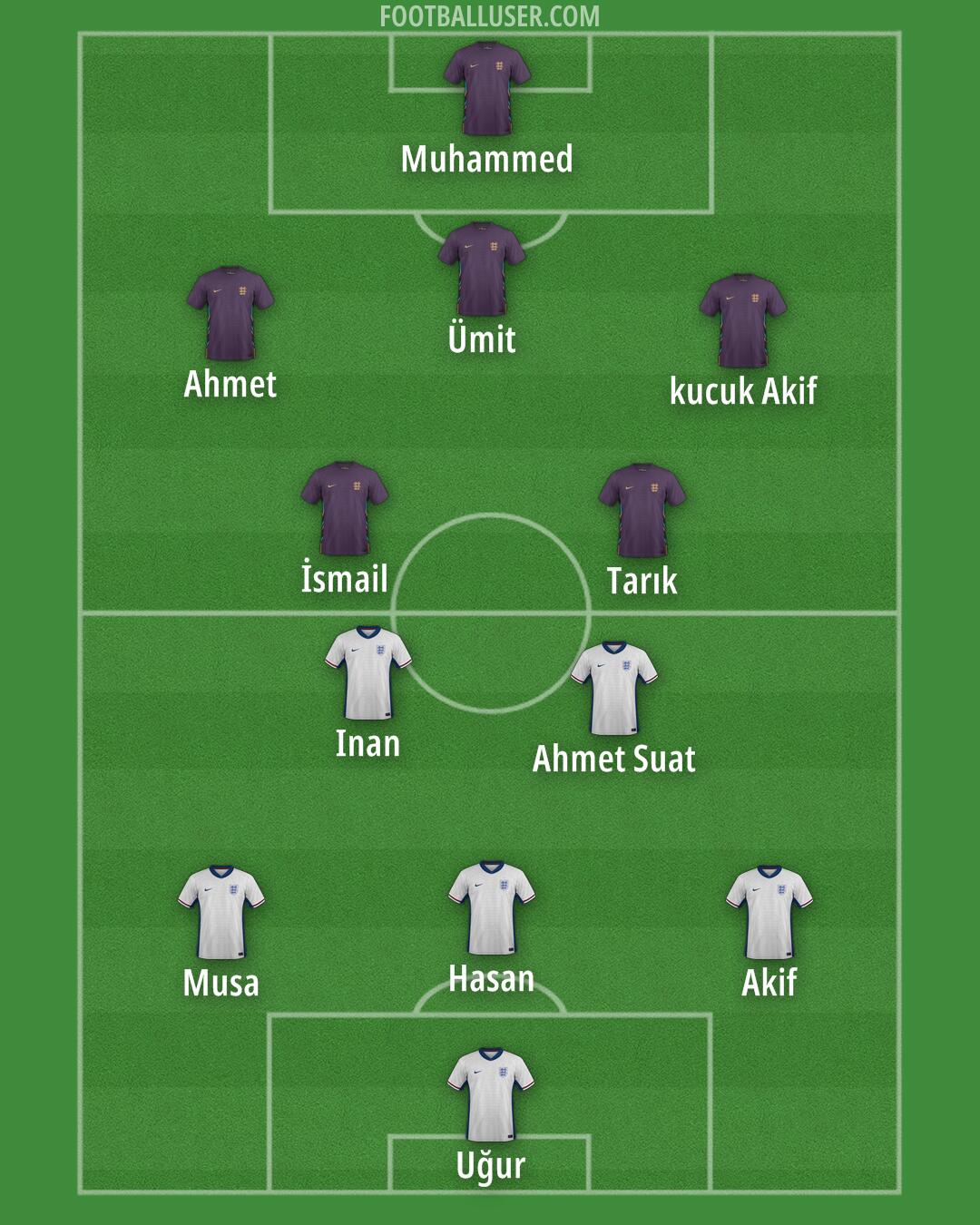 England Formation 2026