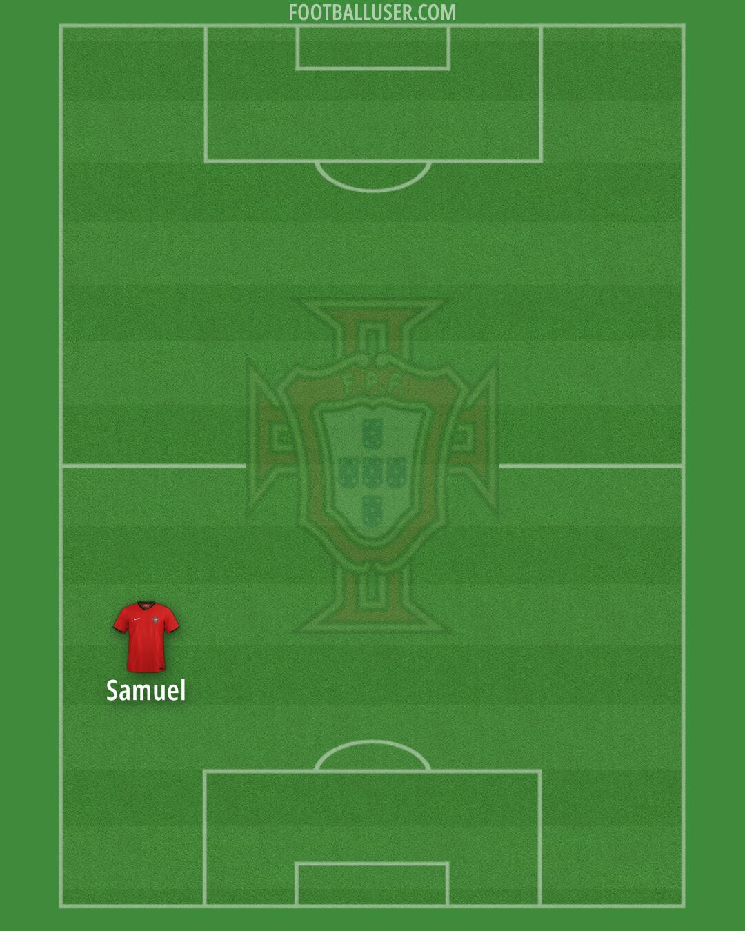 Portugal Formation 2026