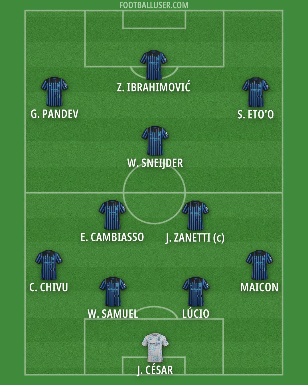 Inter Formation 2026