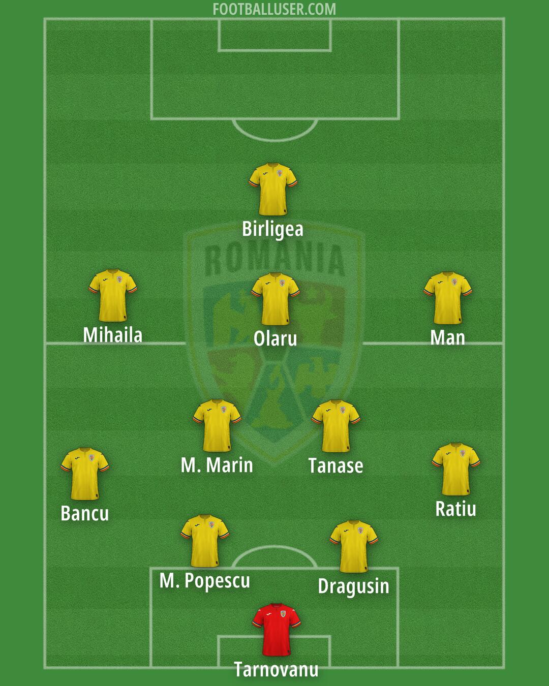Romania Formation 2026