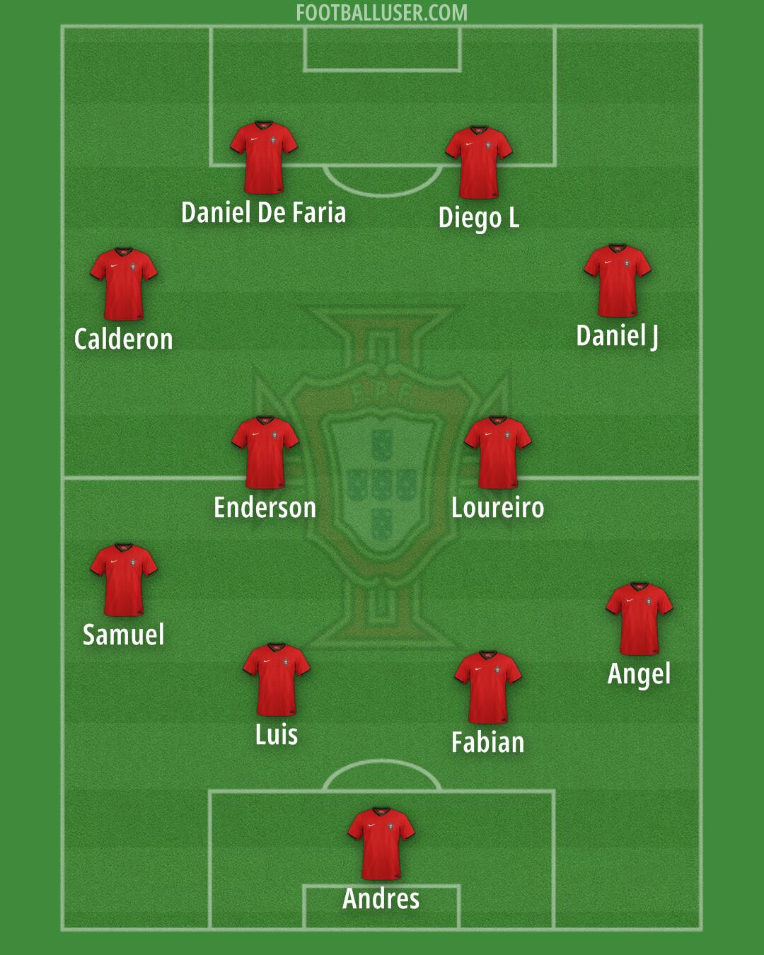 Portugal Formation 2026