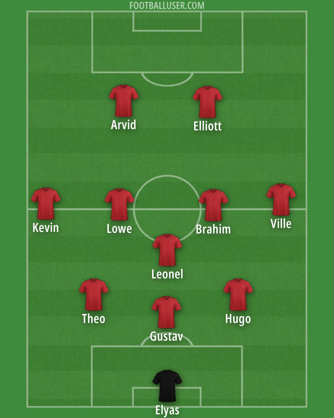 Västerås SK Formation 2026