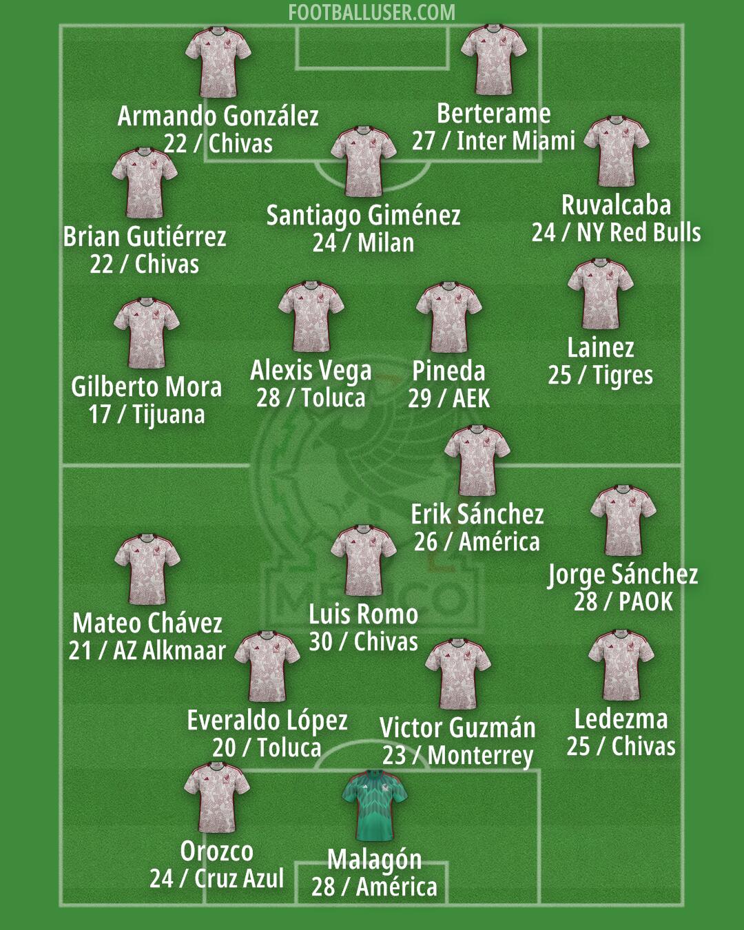 Mexico Formation 2026