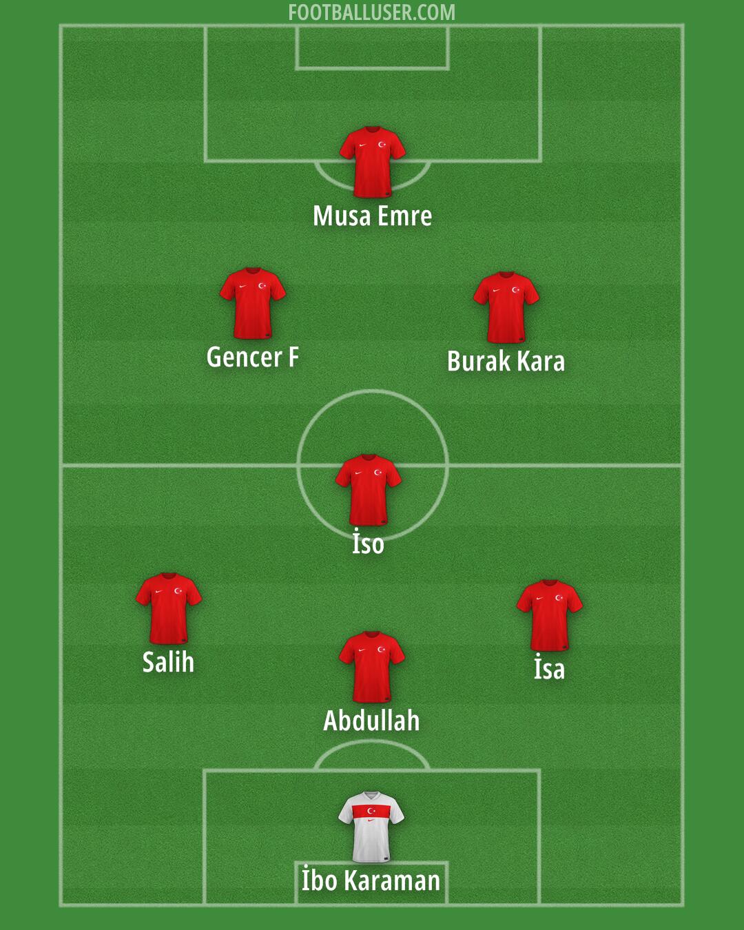 Türkiye Formation 2026