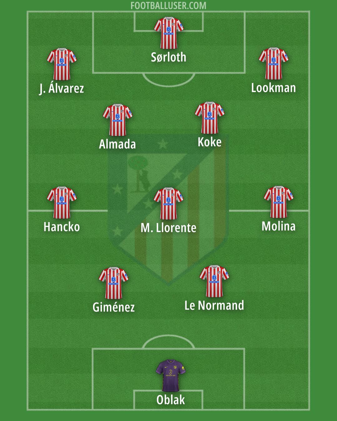 Atlético Formation 2026