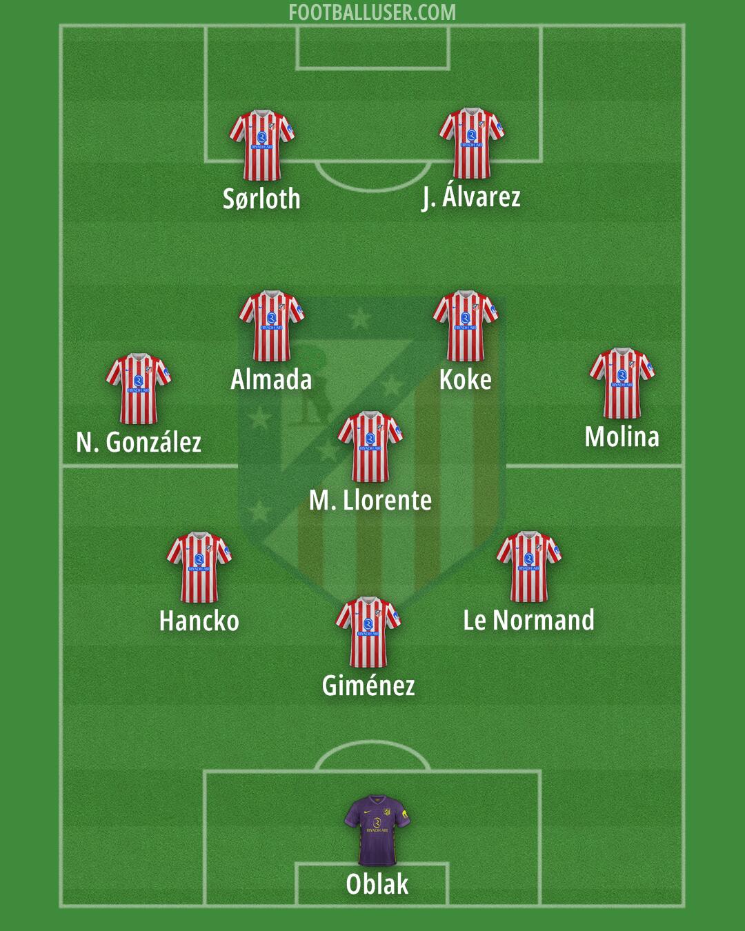 Atlético Formation 2026