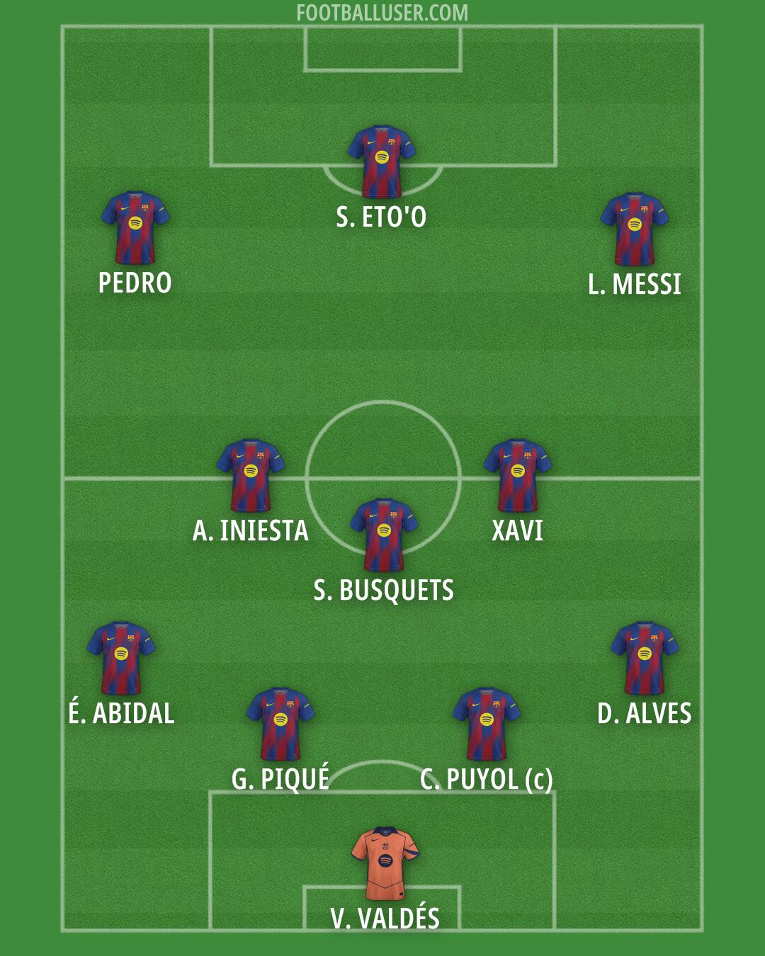 Barcelona Formation 2026