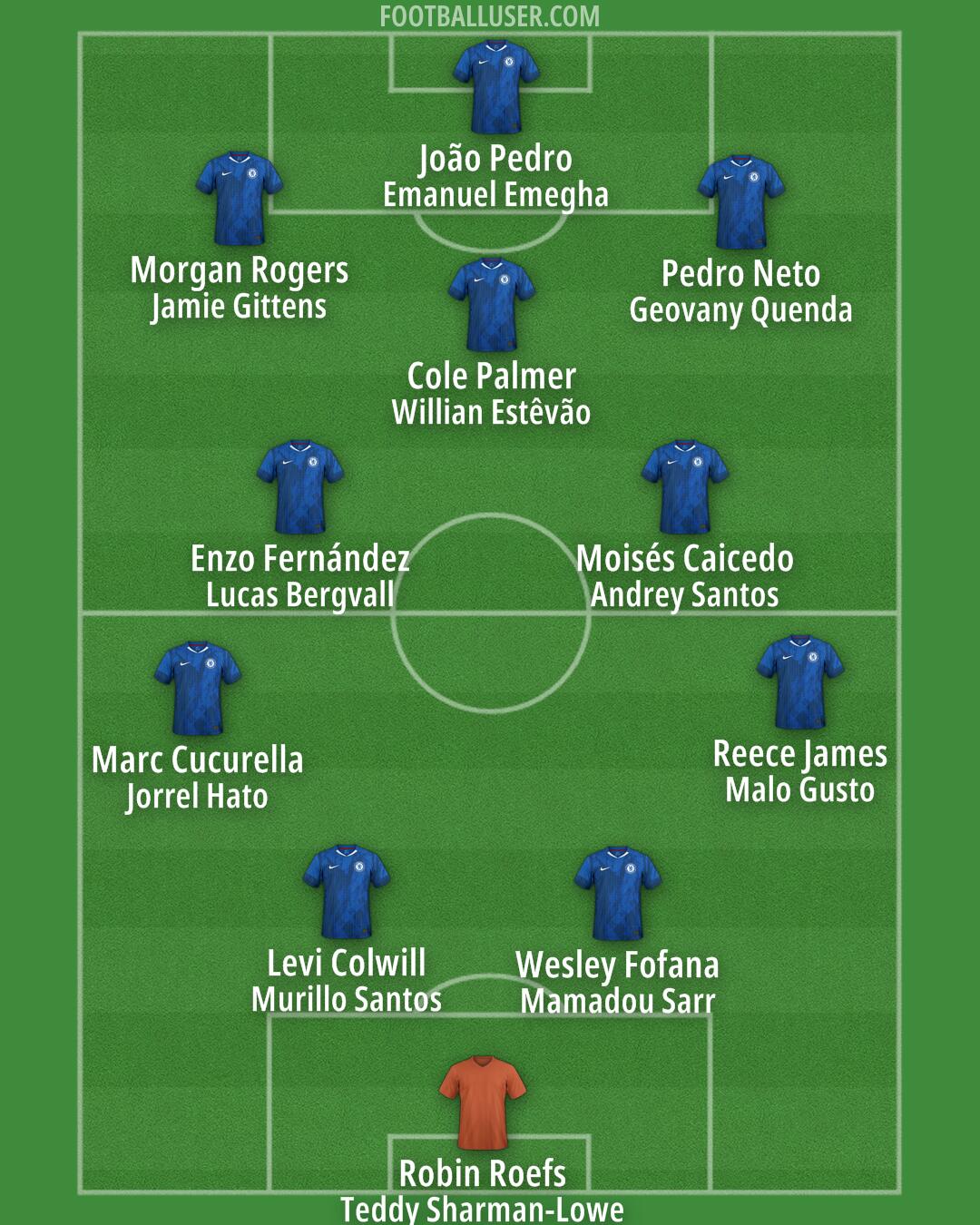 Chelsea Formation 2026
