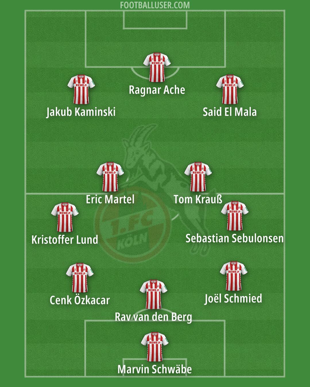 Köln Formation 2026