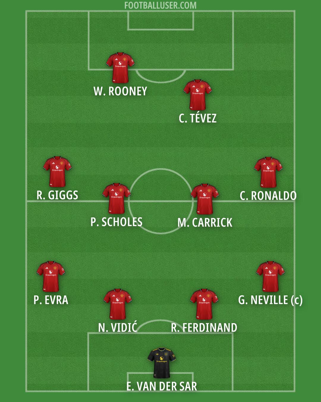 Man Utd Formation 2026