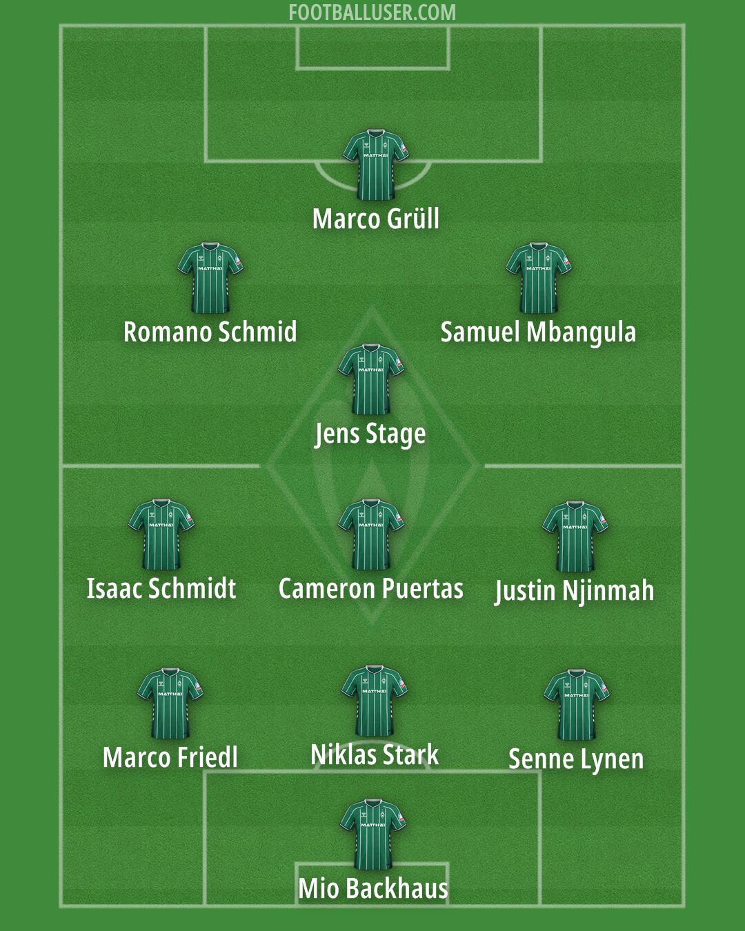 Werder Bremen Formation 2026