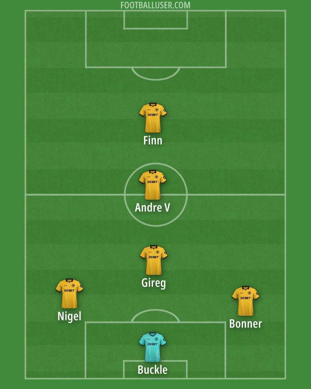 Wolves Formation 2026