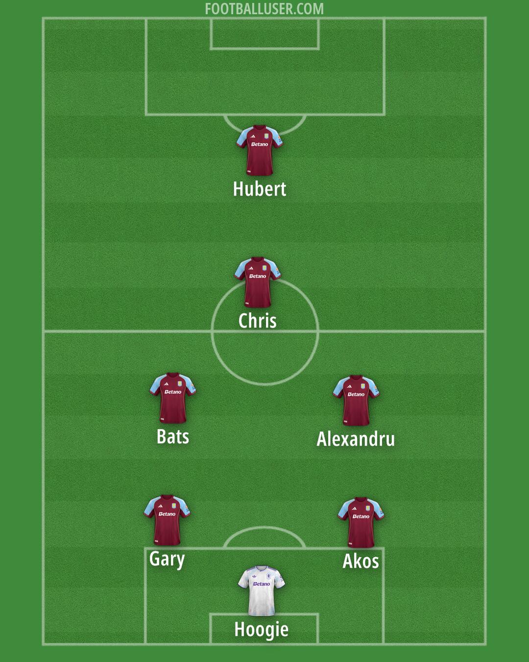 Aston Villa Formation 2026