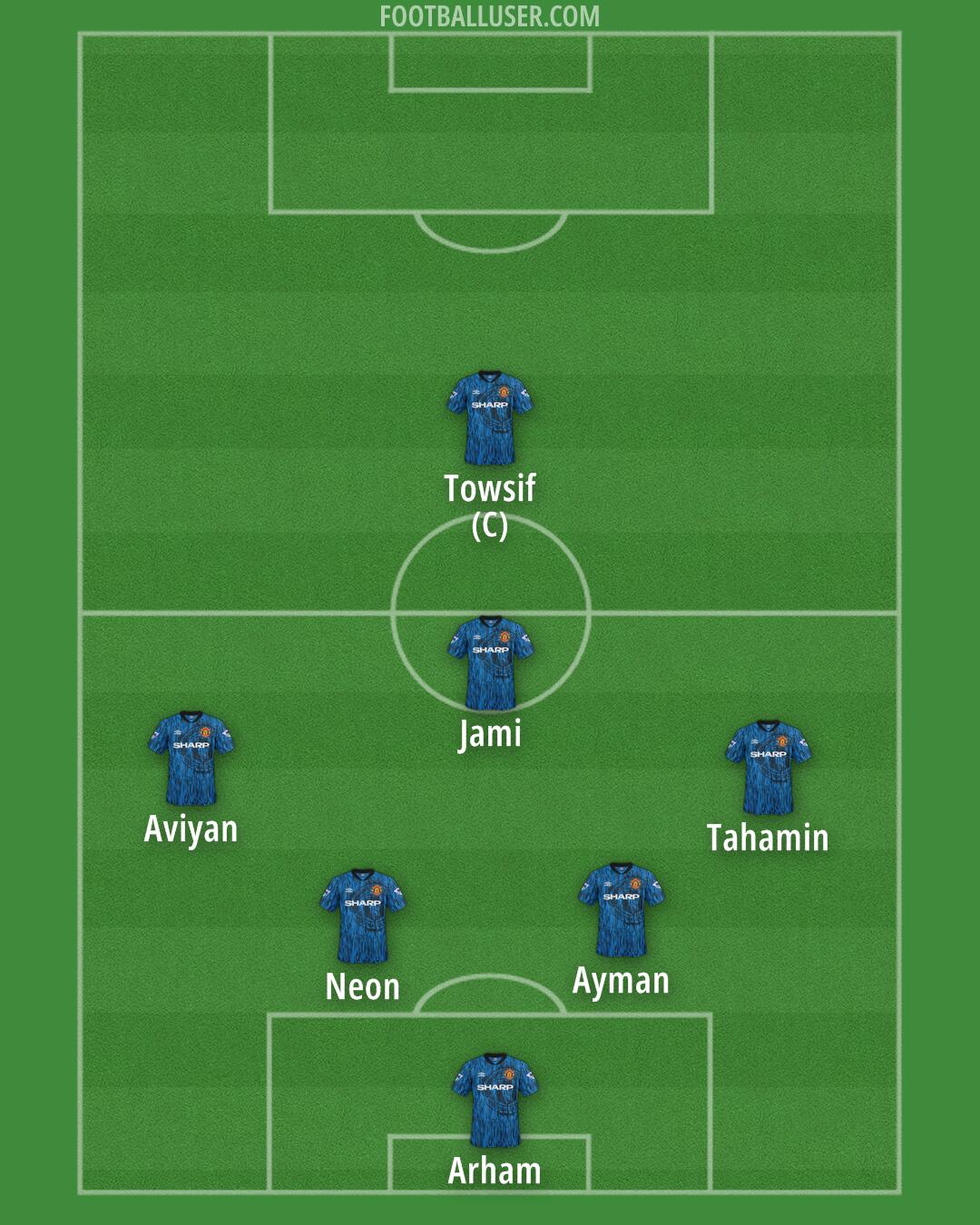 Man Utd Formation 2026