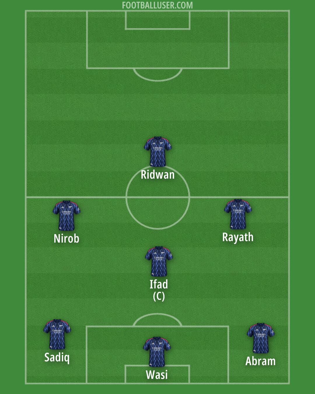 Arsenal Formation 2026