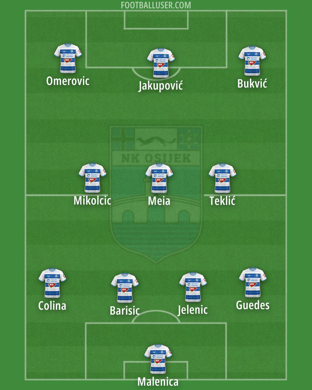 Osijek Formation 2026