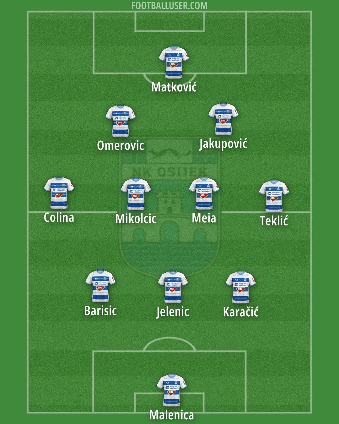 Osijek Formation 2026