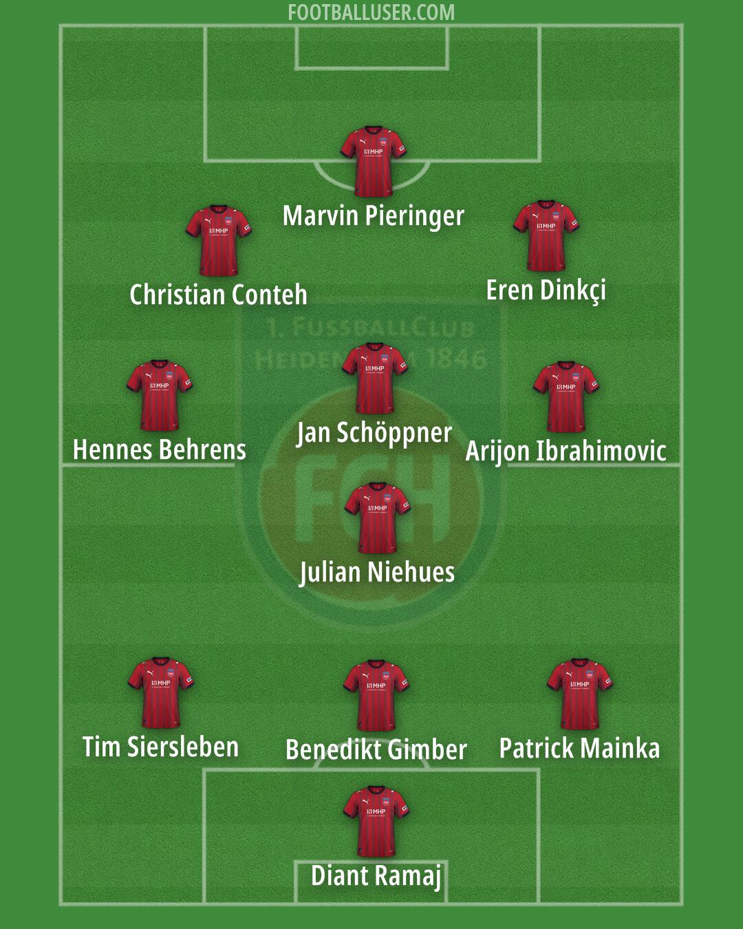Heidenheim Formation 2026