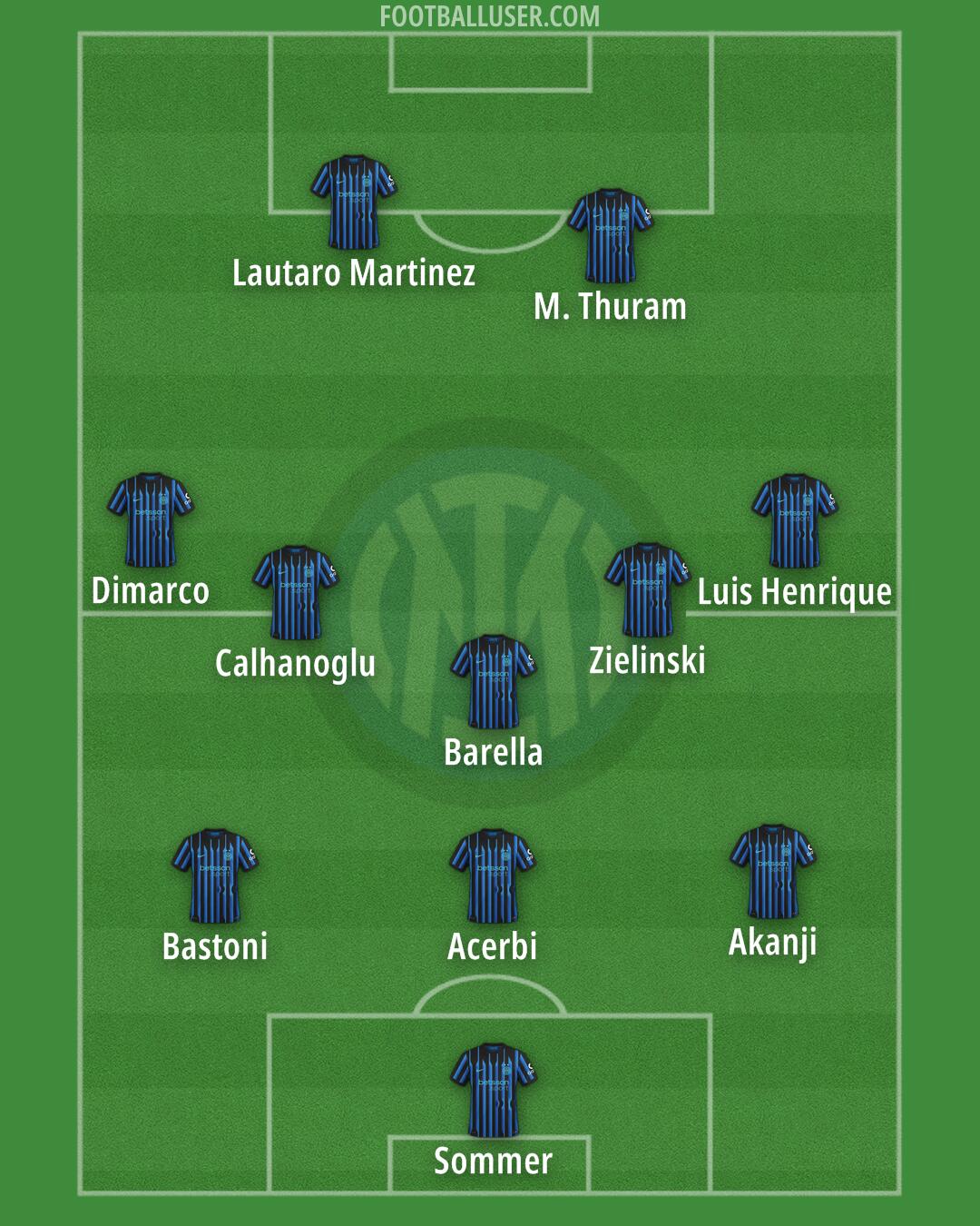 Inter Formation 2026