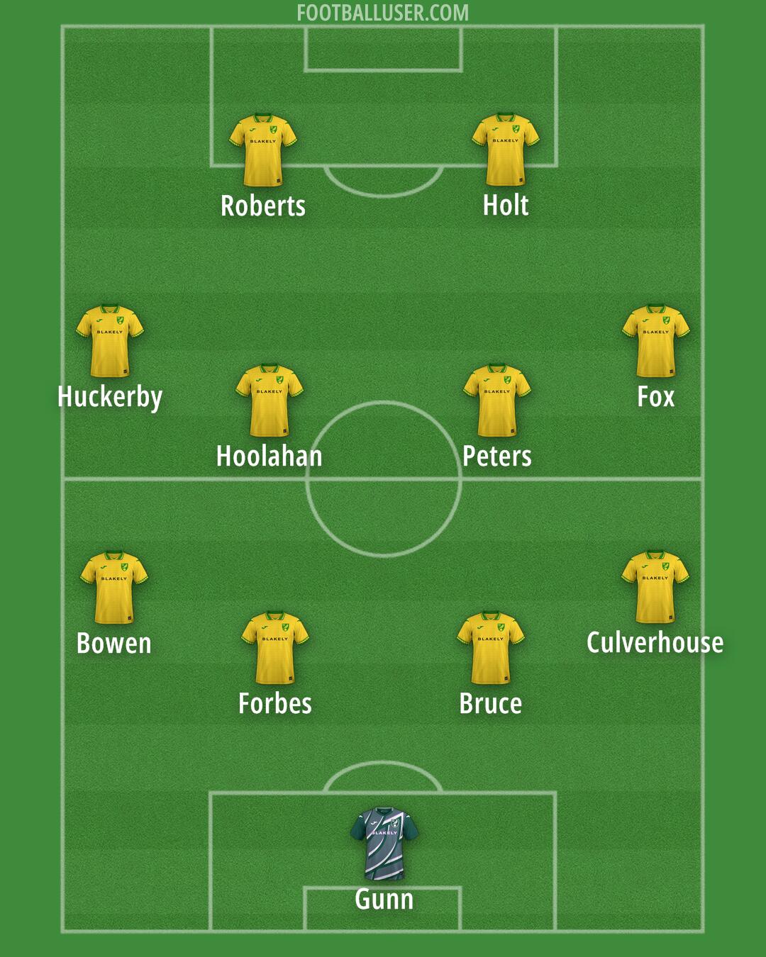 Norwich Formation 2026