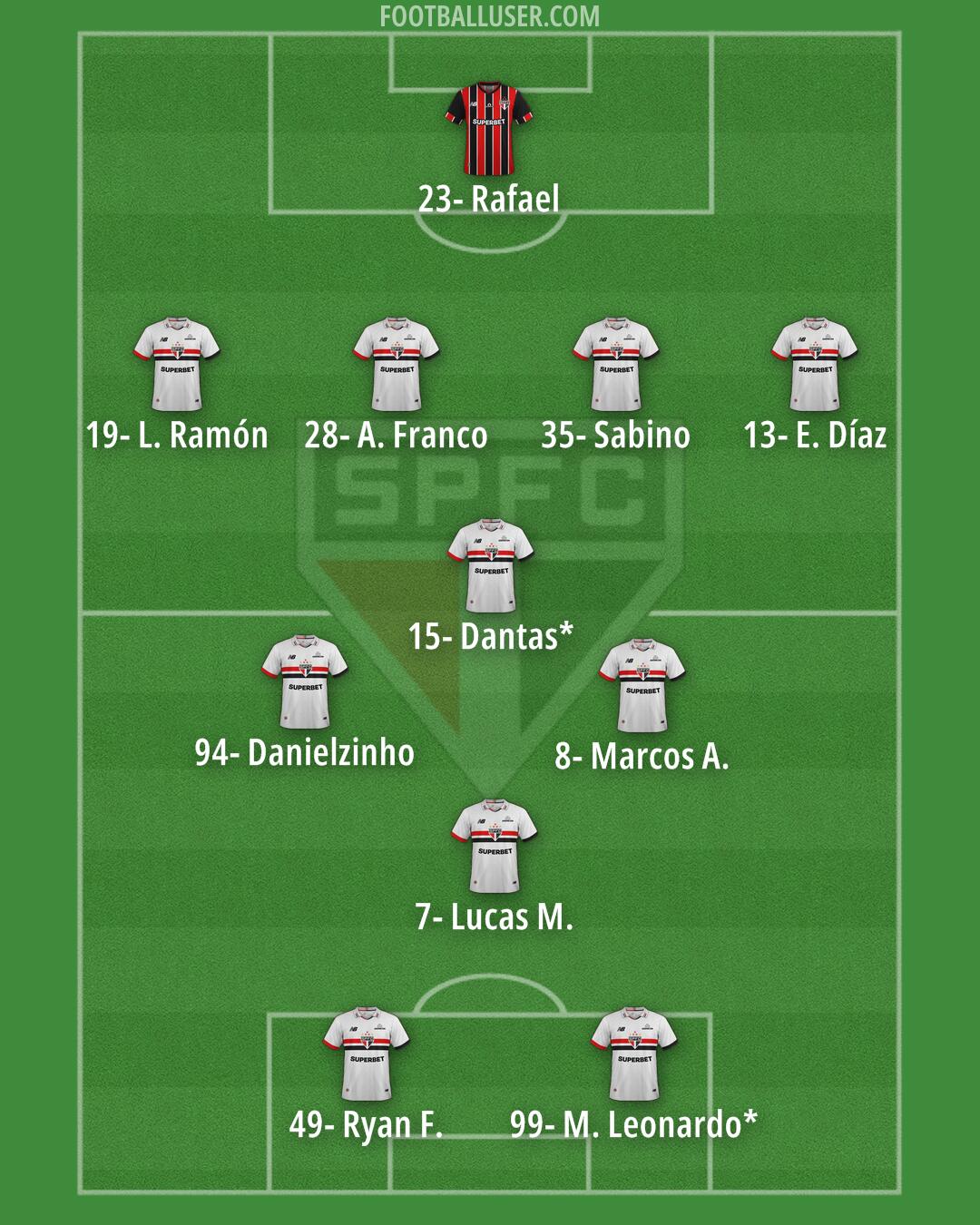 São Paulo Formation 2026