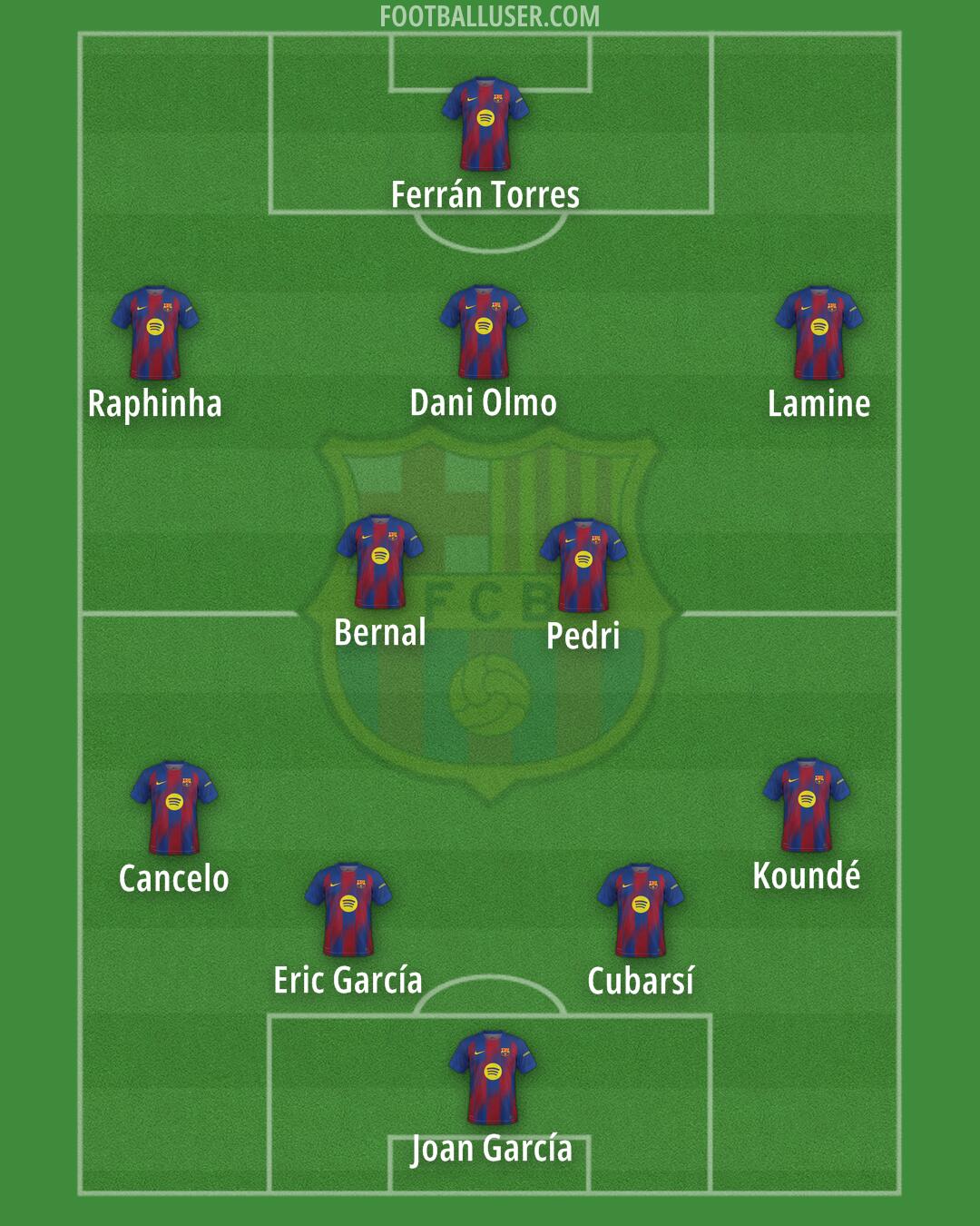 Barcelona Formation 2026