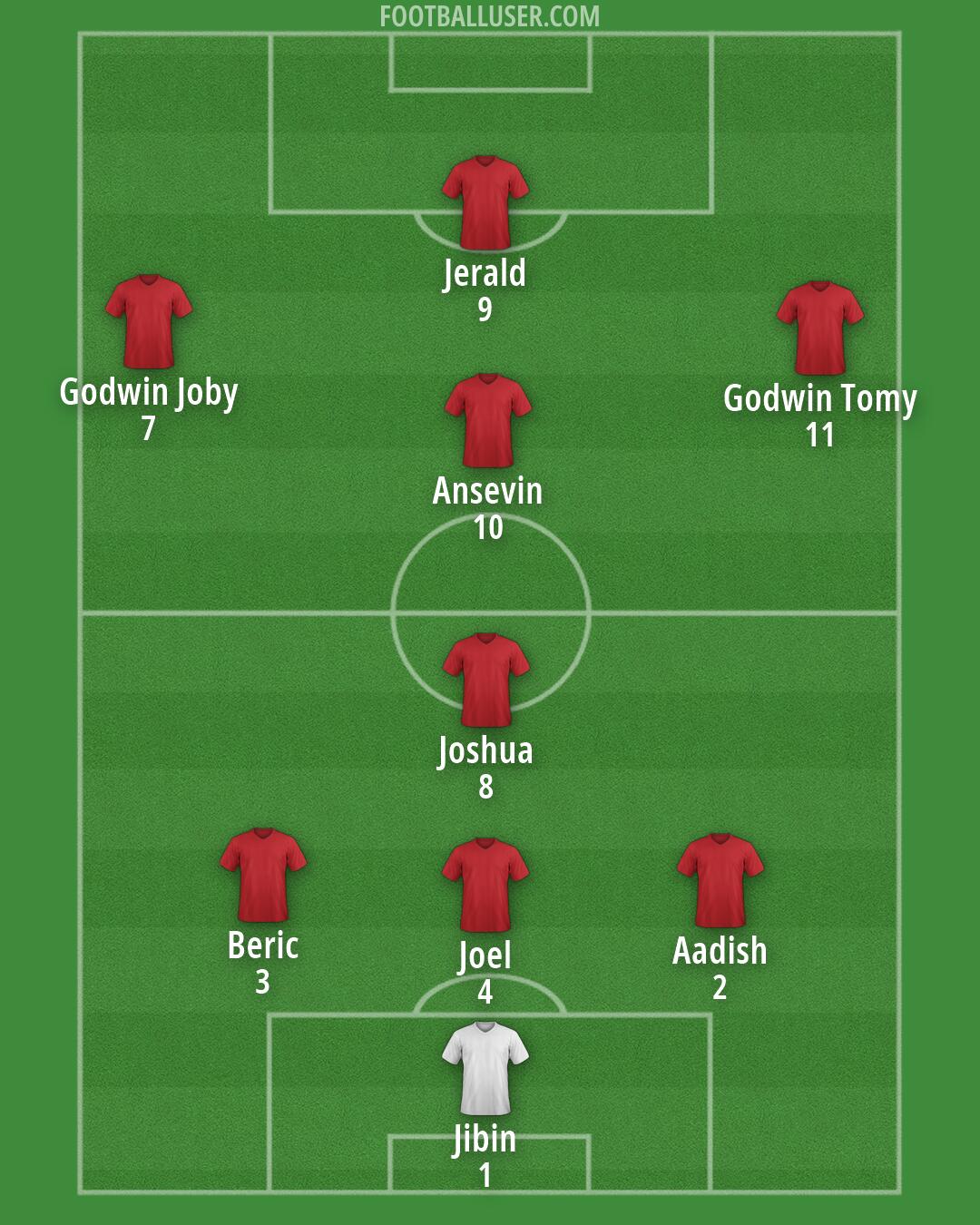 Custom Team Formation 2026