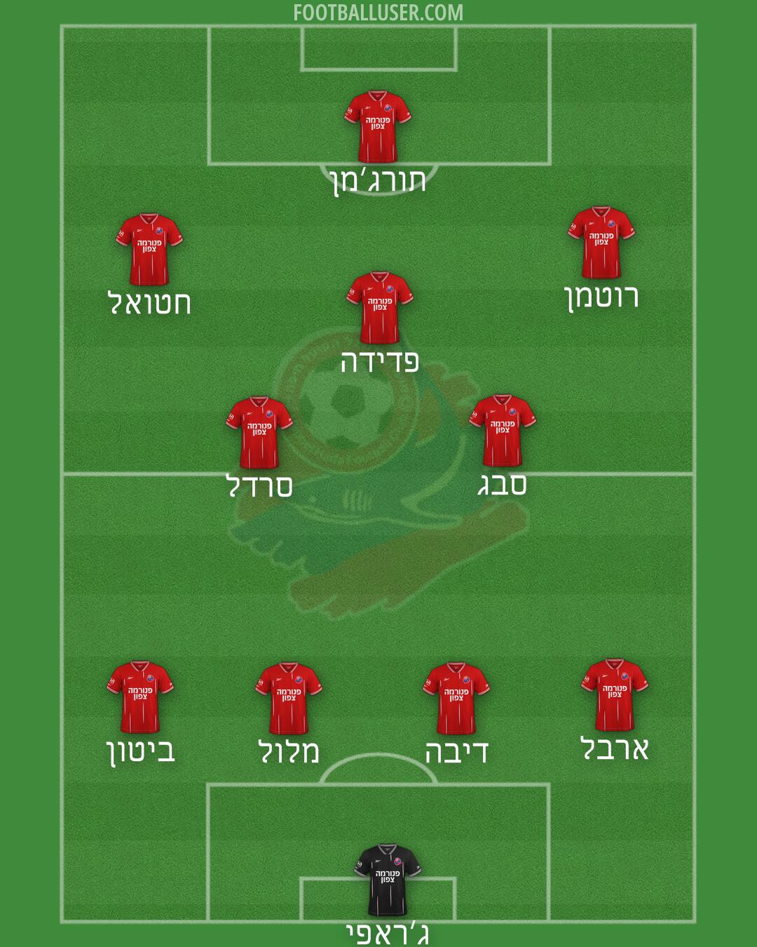 Hapoel Haifa Formation 2026
