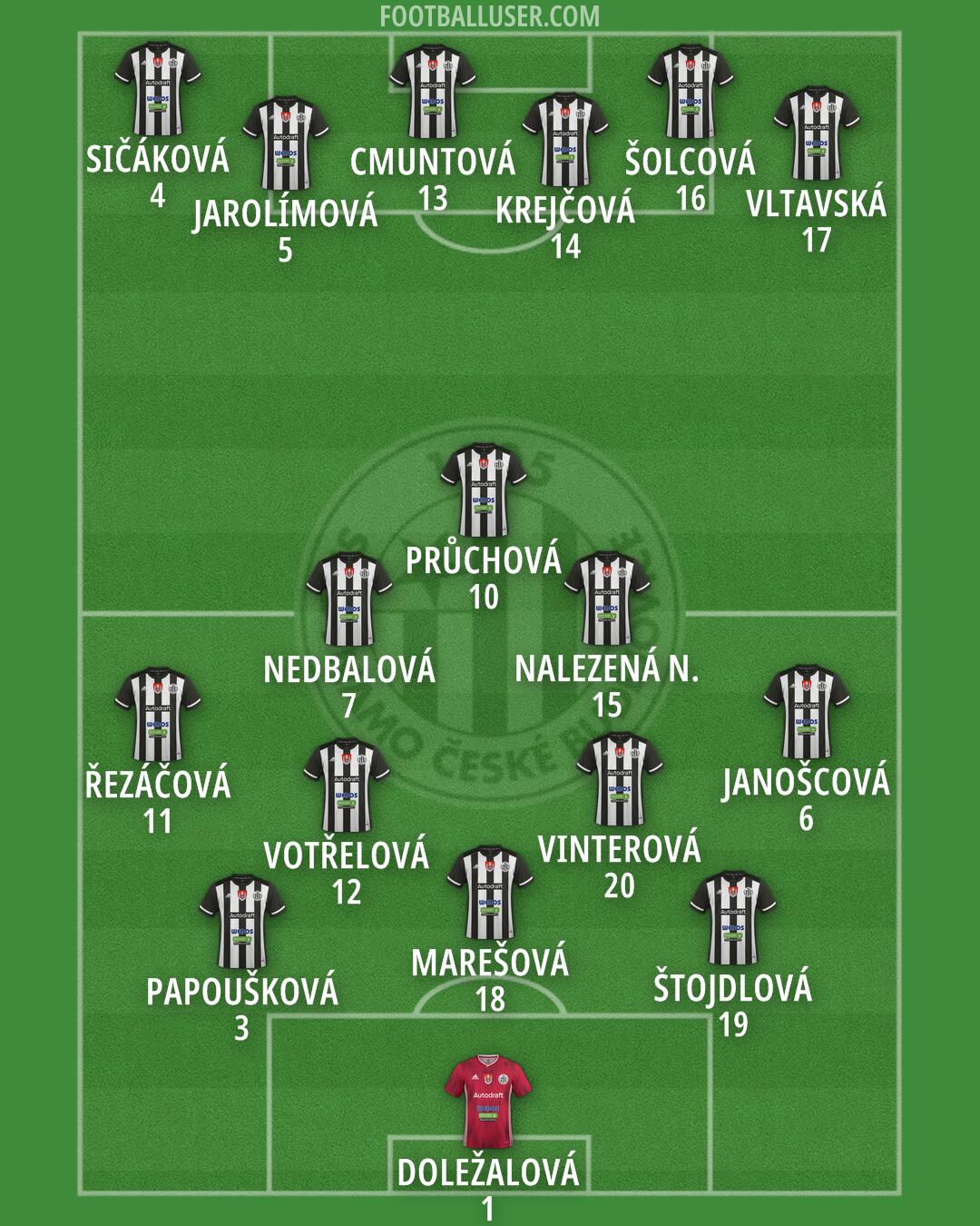 Ceské Budejovice Formation 2026