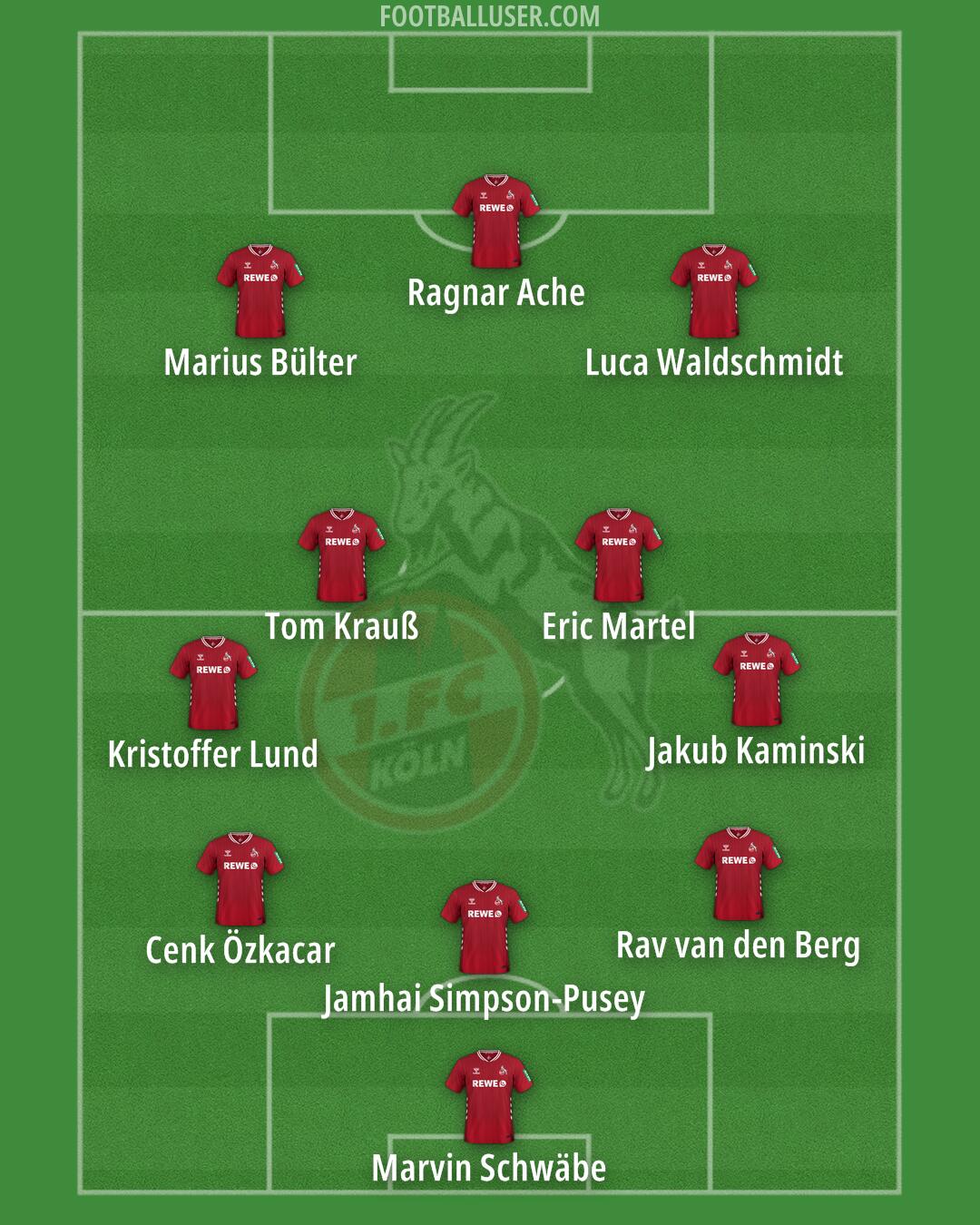 Köln Formation 2026