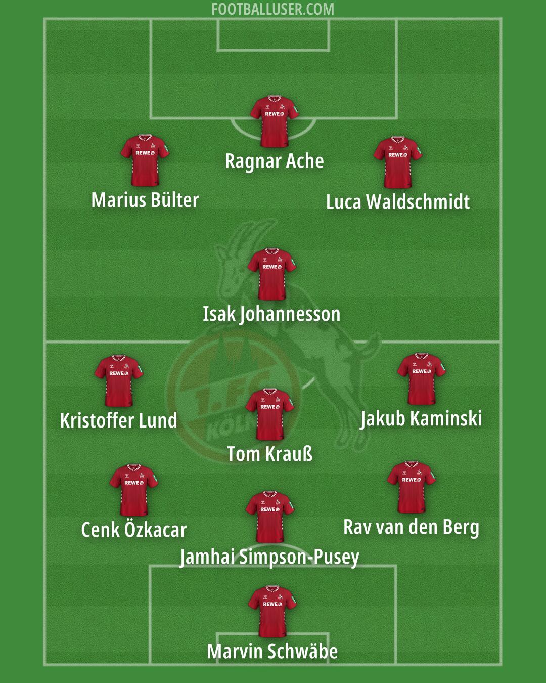 Köln Formation 2026