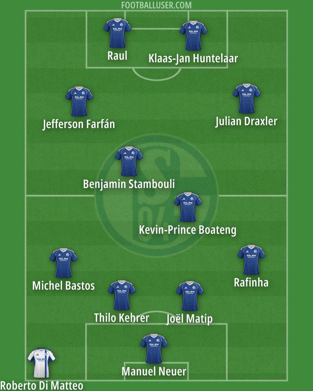 Schalke 04 Formation 2026