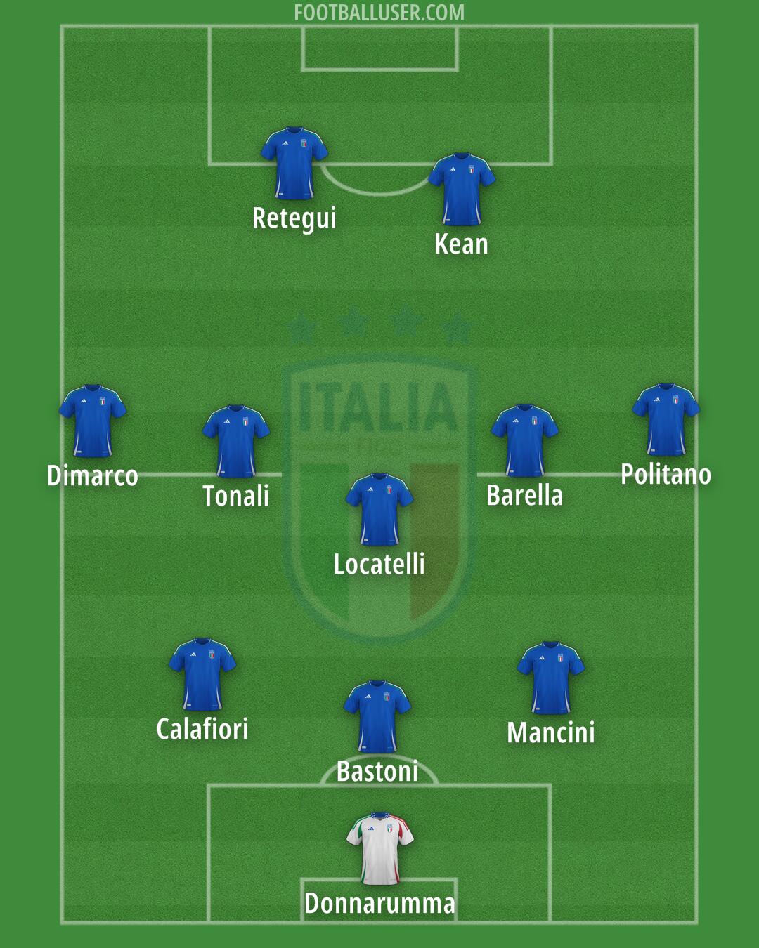 Italy Formation 2026
