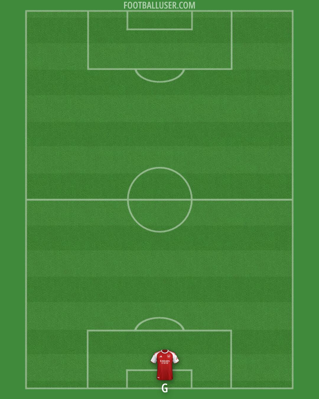 Arsenal Formation 2026