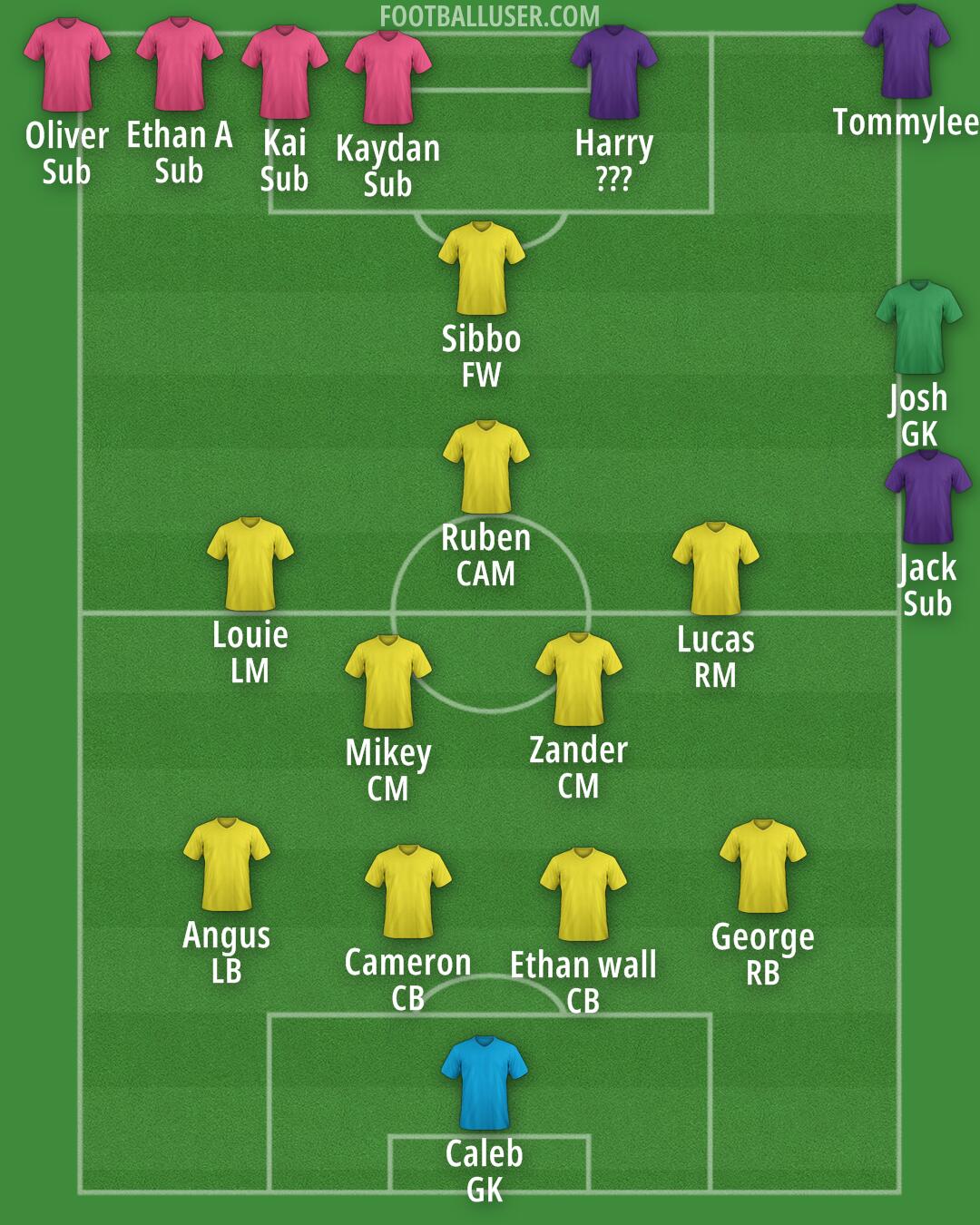 Custom Team Formation 2026