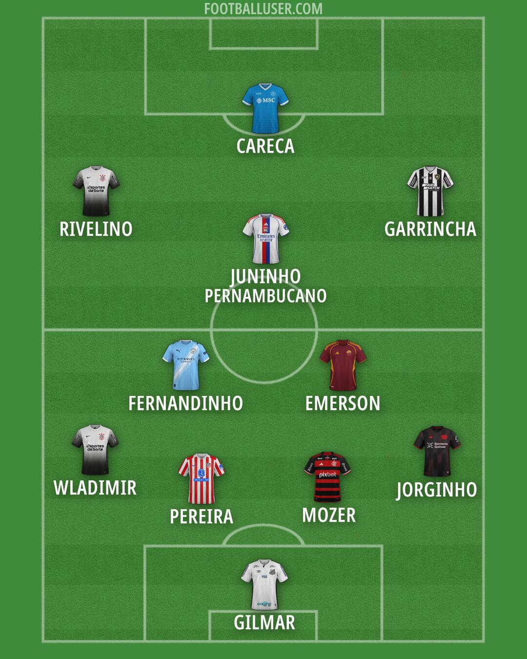 Custom Team Formation 2026