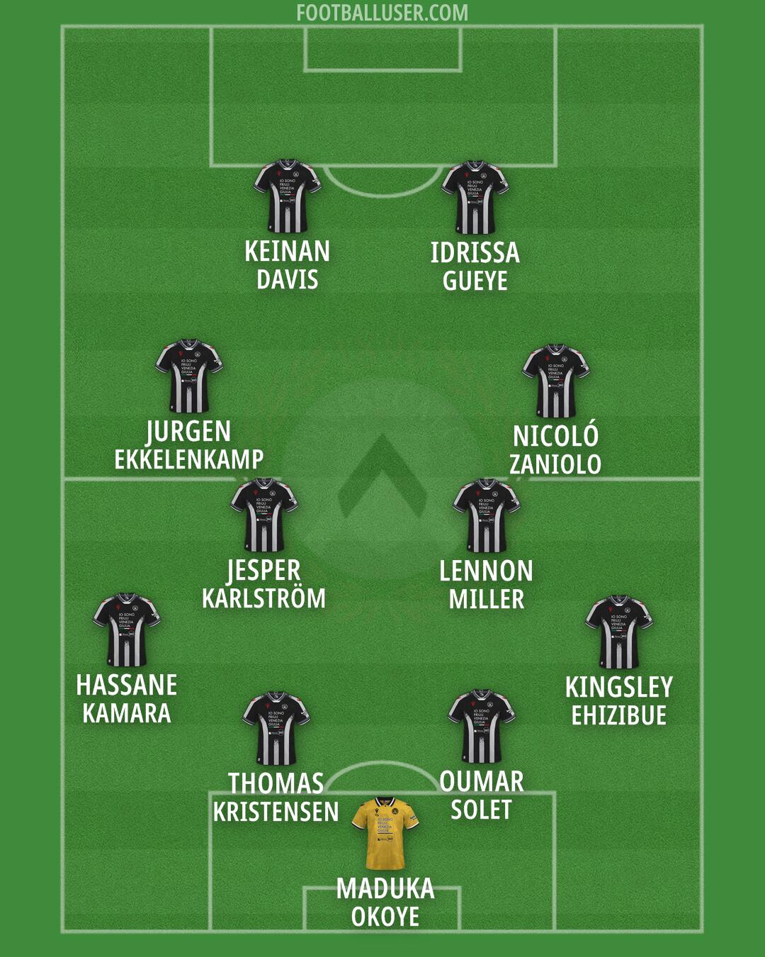 Udinese Formation 2026