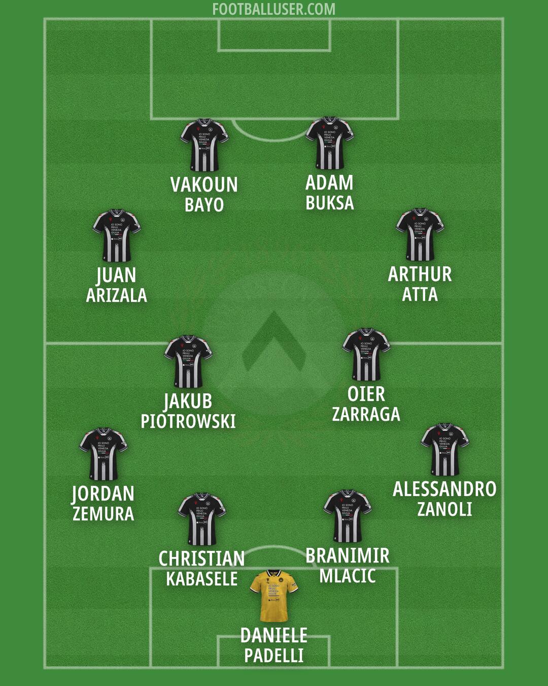Udinese Formation 2026