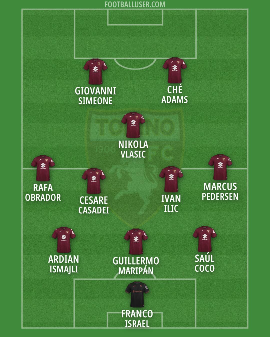 Torino Formation 2026